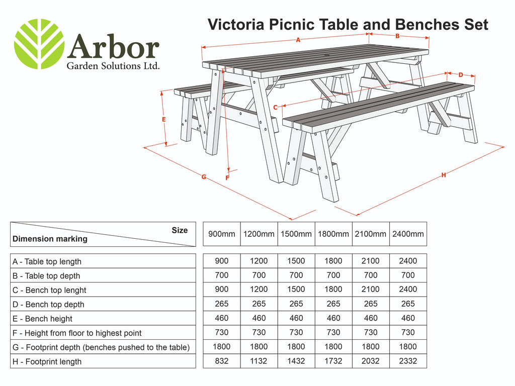 Victoria Picnic Table and Benches Set